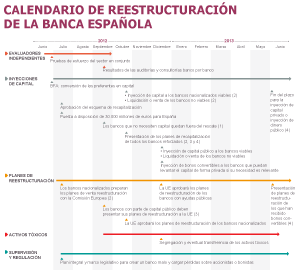 Bruselas impondrá duros planes de reestructuración al dar las ayudas