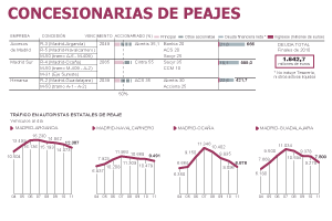 Peajes a ninguna parte
