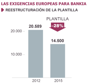 Fuente: Grupo BFA.