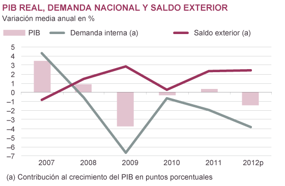 Fuentes: M. Fomento, INE y Funcas (previsiones IPC). Gráficos elaborados por A. Laborda.