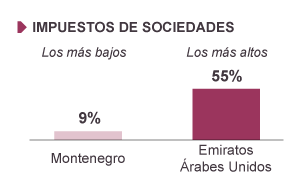 España es el país del mundo que más subió el IVA en 2012
