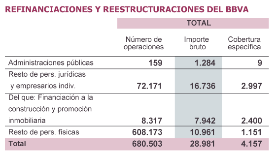 Fuente: BBVA