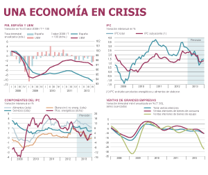 Europa necesita más que reformas