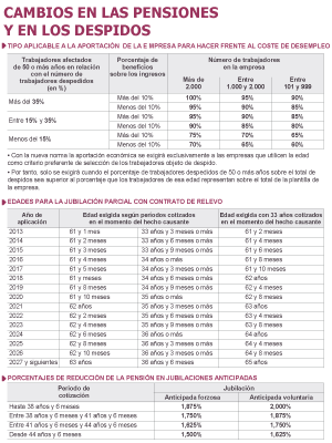 Rajoy penalizará solo a los ERE que se ceben en los mayores de 50 años