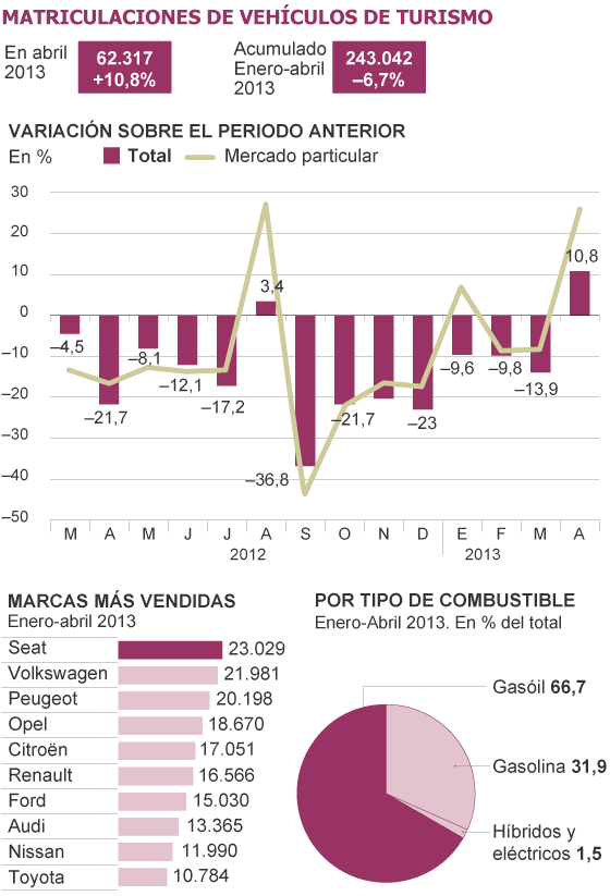 Fuentes: Anfac, Ganvam, Faconauto Instituto de Estudios de Automoción (IEA).