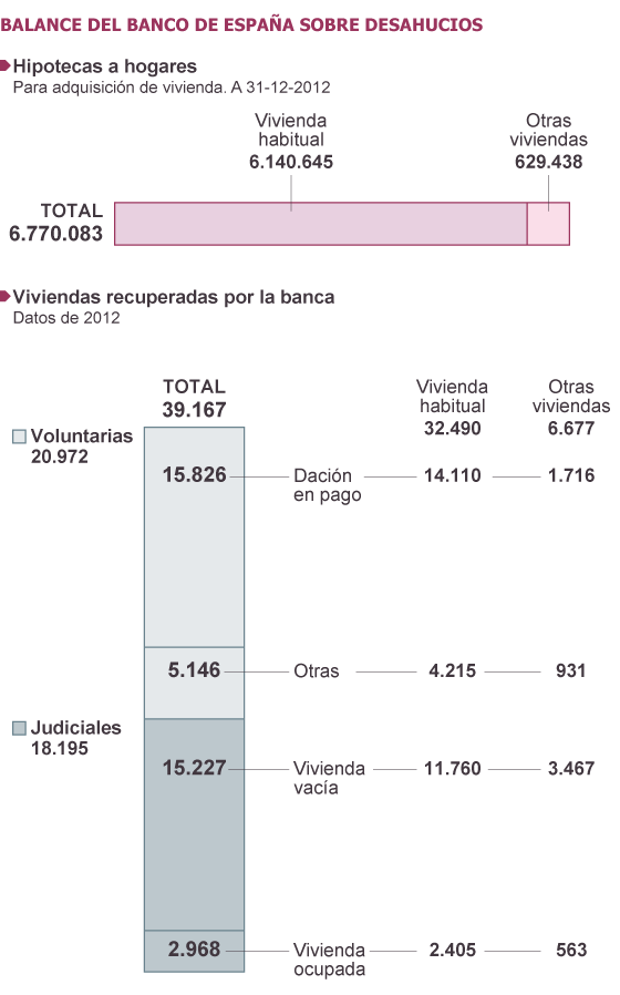 Fuente: Banco de España.