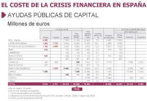 Prueba y error con la banca pública