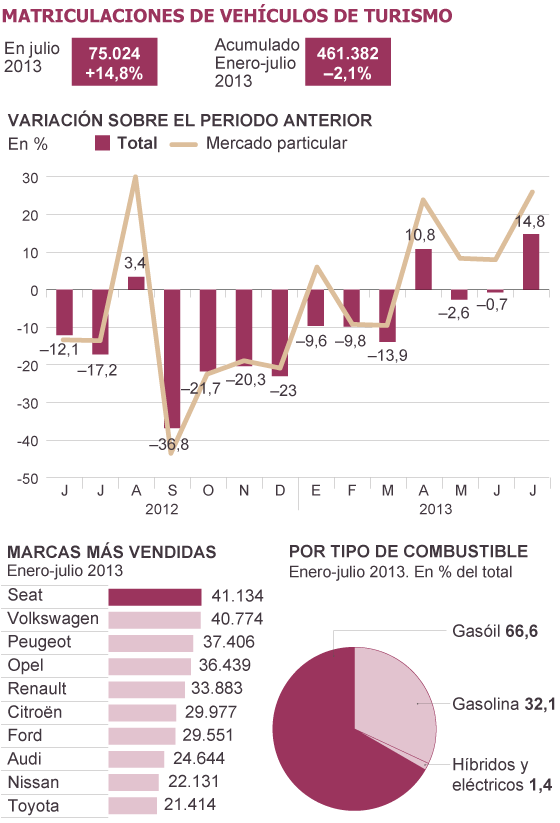 Fuentes: Anfac, Ganvam, Faconauto Instituto de Estudios de Automoción (IEA).