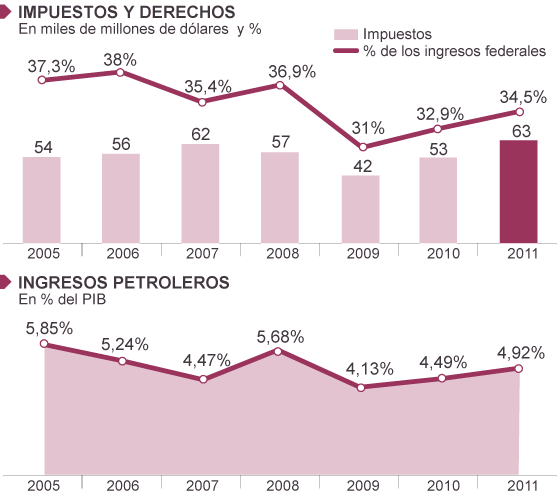 Fuente: pemex.com