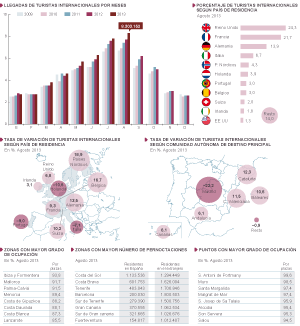 El turismo bate récords en España