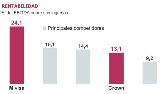 Fuente: Crown.