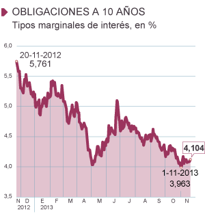 Brotes verdes en muy pocas manos