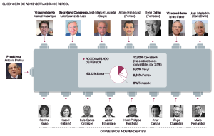 Fuente: Repsol