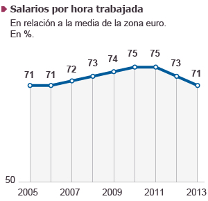 Más impuestos que recortes en 2013