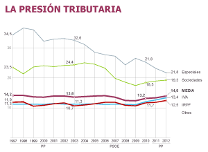 La deducción por vivienda divide a los expertos fiscales de Montoro
