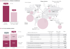 163 altos directivos del BBVA podrán cobrar un bonus del 200% del sueldo