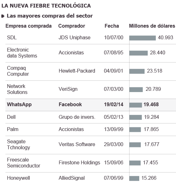 Fuente: Thomson Reuters. Fuente: Thomson Reuters.