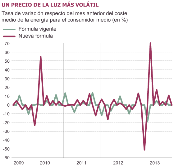 Fuente: Comisión Nacional de los Mercados y la Competencia (CNMC).