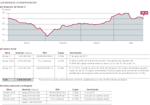 Fuente: Bloomberg y Repsol.