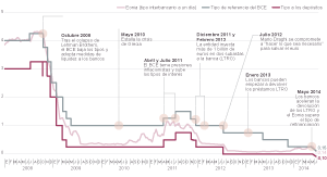 Fuente: Thomson Reuters Datastream