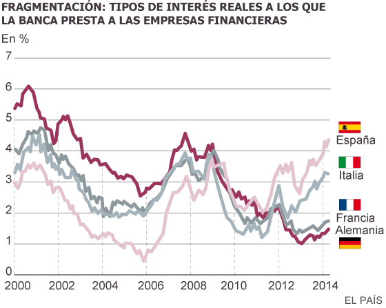 Fuente: BCE, Consensus Economicsy Merrill Lynch