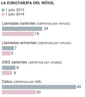 Fuente: Comisión Europea