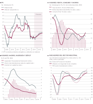 Fuentes: Mº de Empleo, INE, Markit Economics Ltd. y Funcas. Gráficos elaborados por A. Laborda