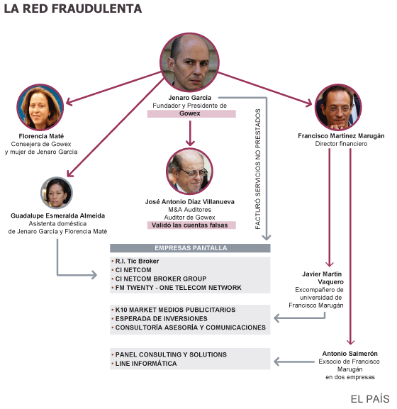Jenaro García pagó 300 euros a su asistenta por hacer de testaferro
