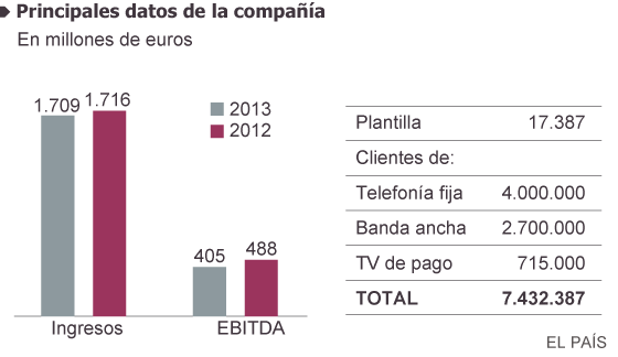 As empresas e a Anatel.