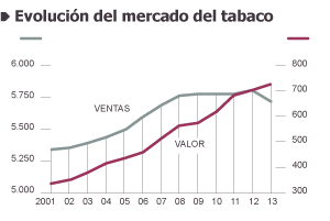 Fuente: Euromonitor International