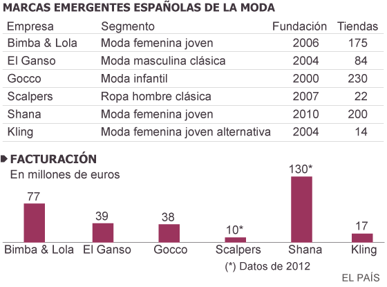 LA ECONOMIA EN EL 2004 la economia en el 2004: