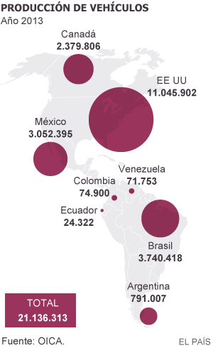 Mercosur ya no va sobre ruedas