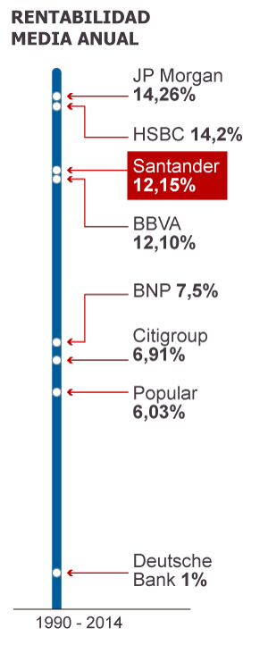 Fuente: Bloomberg