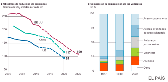 Los señores del acero contraatacan