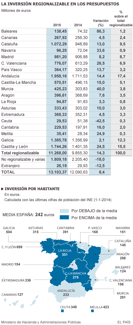 1412069440_163086_1412072680_sumario_normal.png