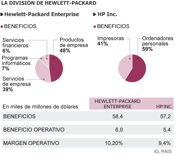 El quebranto de Hewlett-Packard