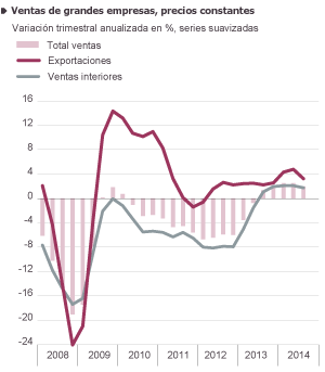 Fuente: Comisión Europea, Mº de Empleo, INE AEAT y Markit Economics. Gráficos elaborados por A. Laborda
