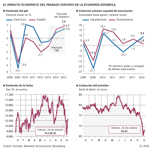 Los expertos creen que el consumo sostendrá la recuperación hasta 2015
