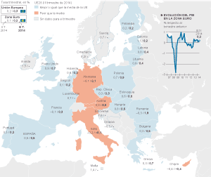 PIB por países