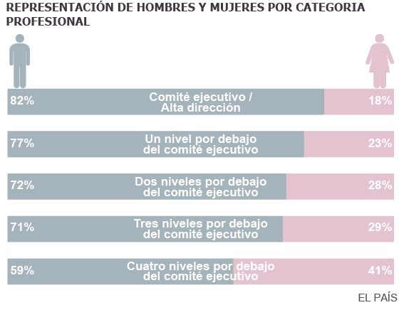 Falsos mitos laborales de las mujeres