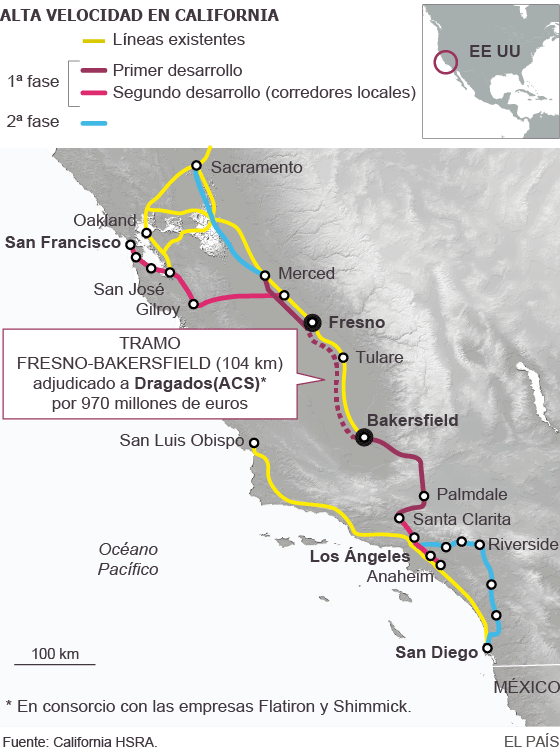 ACS se sube al AVE de California