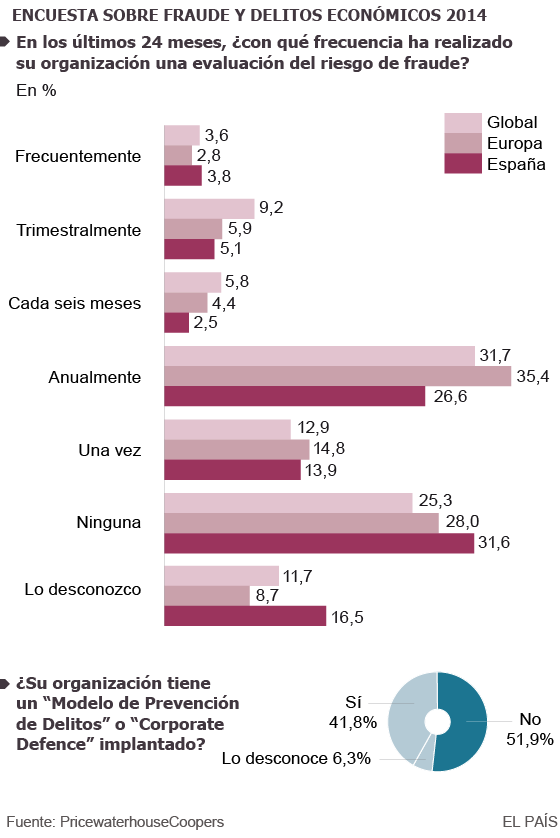 Cortafuegos contra los abusos
