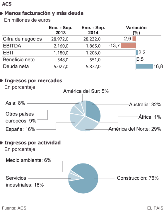 Recortes a contrarreloj en ACS