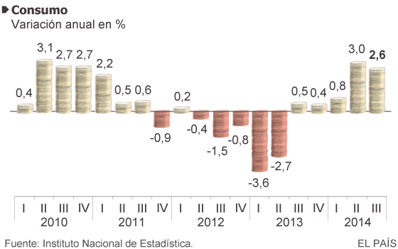 Los españoles se lanzan a las compras