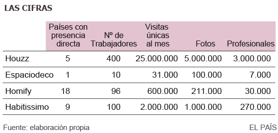 La decoración a golpe de clic