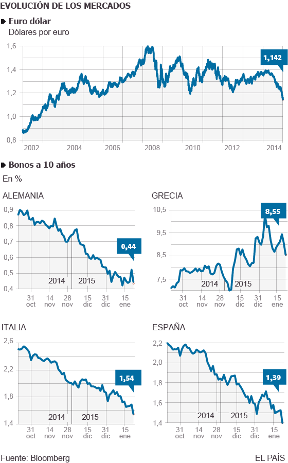 El ‘plan Draghi’ incluye la compra del 10% de toda la deuda pública española