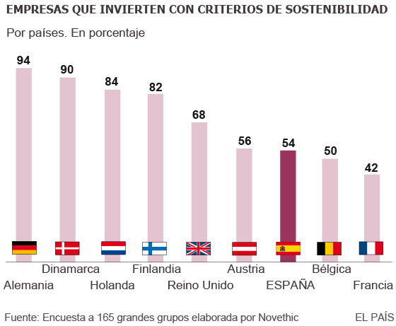 La empresa se juega su papel social