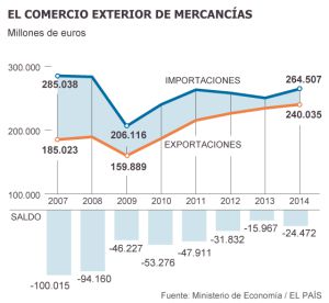 EXPORTACIONES DESDE ESPANA exportaciones desde espana: