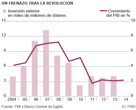 Brotes verdes en las pirámides