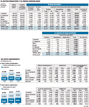 La gran banca rebaja por primera vez los activos tóxicos del ladrillo